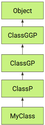 Class Hierarchy