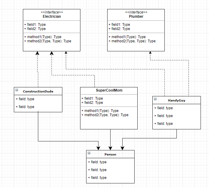 Interface Diagram