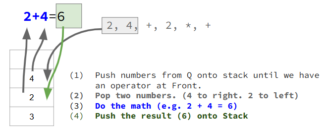 Postfix Evaluation continued