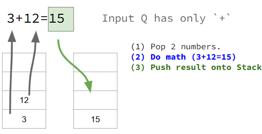 Postfix Evaluation continued